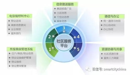 智慧物業(yè)系統(tǒng)集成工程項目 提升社區(qū)居民滿意度的關鍵抓手