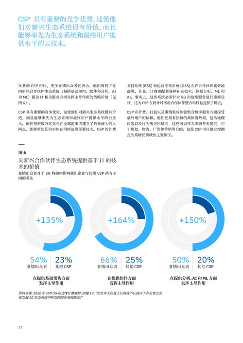 通信服務時代落幕，信息系統(tǒng)集成服務迎來新紀元