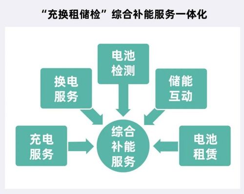循環(huán)型能源體系強勢出圈，主機廠借信息系統(tǒng)集成服務王者歸來